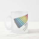 Search for dining mallets mugs Xylophone