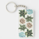 Search for succulent key rings Plants