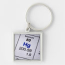 Search for molecular key rings Science