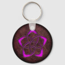Search for purple glow key rings Glowing
