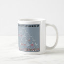 Search for 101 mugs Space