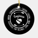 Search for electrician christmas tree decorations Funny