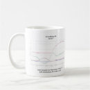 Search for graph coffee mugs Math