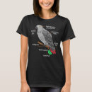 Search for greys anatomy tshirts Pet