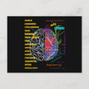 Search for neuroscience postcards Mind
