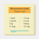 Search for guide magnets Measurement