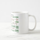 Search for screenplay mugs Funny