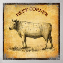 Search for meat cuts posters Chart