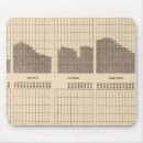 Search for fifty states electronics Statistical