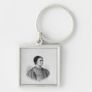 Search for leopold key rings 19th