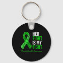 Search for aid ribbon key rings Trauma informed care
