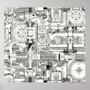 Search for automobile industry posters Industrial