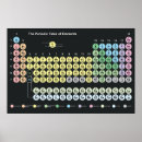Search for table of elements posters Chemistry