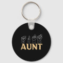 Search for interpretation key rings Interpreter
