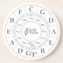 Search for guitar coasters Musician