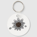 Search for organic key rings Geek