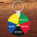 Search for recycle key rings No planet b