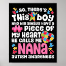 Search for autism posters Rizz