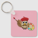 Search for painters key rings Paint brush