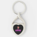 Search for channel key rings Youtube