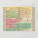 Search for timeline postcards Provides