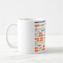 Search for filmmakers mugs Funny