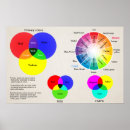 Search for cmyk posters Rgb
