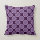 Search for chakra cushions Spirituality