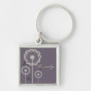Search for dandelion key rings Modern