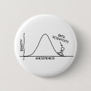 Search for normal badges Statistics