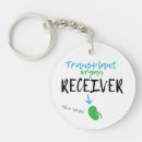 Search for transplantation key rings Kidney