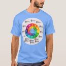 Search for circle of fifths tshirts Jazz