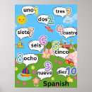 Search for spanish teachers posters Educational