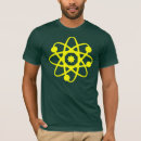 Search for atoms clothing Geek