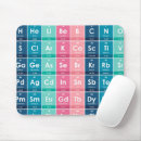 Search for elements mouse mats Modern
