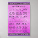 Search for names of god posters Meditation