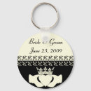 Search for claddagh key rings Celtic
