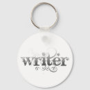 Search for theatre key rings Playwright