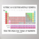 Search for element posters Humour