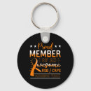 Search for complex key rings Syndrome