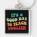 Search for physics square key rings Teacher
