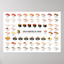 Search for japanese food posters Sushi