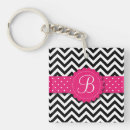 Search for black and white chevron key rings Modern