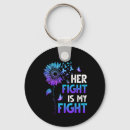 Search for white ribbon key rings Depression