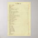Search for which art Edition
