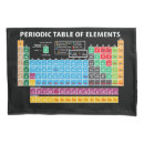 Search for educational pillowcases Science