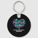 Search for community service key rings Risk factors for suicide