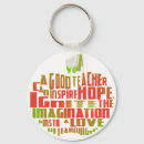 Search for teacher sayings key rings Unique