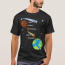 Search for space objects Funny
