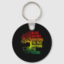 Search for past key rings Future